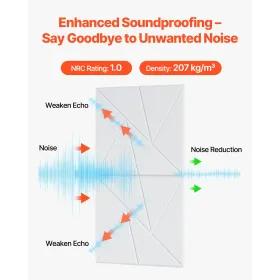 18 Pack Acoustic Wall Panels 11.8 x 11.8 x 0.4 inch Self-Adhesive White