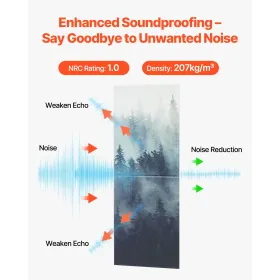 8 Pack Art Acoustic Panels 15.8 x 11.8 inch Self Adhesive for Home Forest