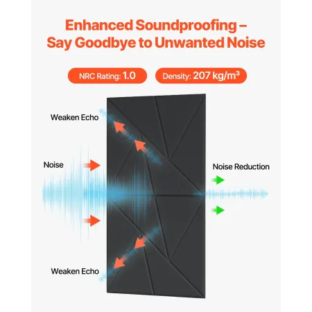 18 Pack Acoustic Panels with Self Adhesive, 11.8 x 11.8 x 0.4 inch Sound Proof Foam Panels, Polyester Fiber Soundproof Wall Pane