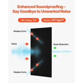 5 Pack Acoustic Wall Panels 47.2 x 23.6 x 0.4 inch Self-Adhesive Black