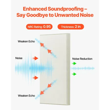 4 PCS Acoustic Panels, 2 inch Thick 23.6 x 11.8 inch Fiberglass Sound Absorbing Panels, Self-adhesive Soundproof Wall Boards, fo