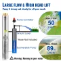 Deep Well Submersible Pump, 550W 230V/50Hz, 50L/min 89 m Head, 20 m Cord & Automatic Pressure Switch, 8.2 cm Stainless Steel Wat