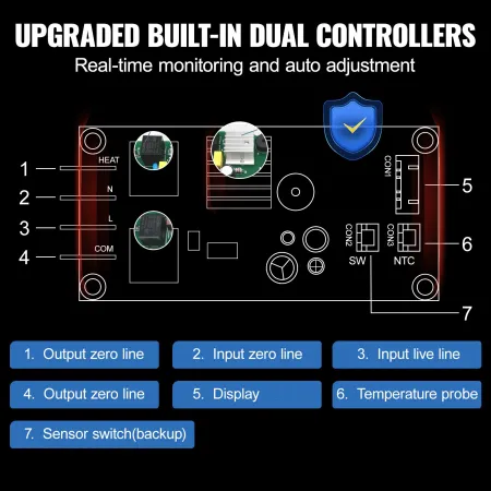 Fjernbetjeningsbil 1:18 Skala Kids RC Car All Terrain 4WD Off-road lastbil