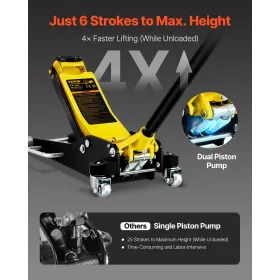 Floor Jack, 2.5 Ton Low Profile Floor Jack, Aluminum And Steel Racing Floor Jack with Dual Pistons Quick Lift Pump, Floor Jack